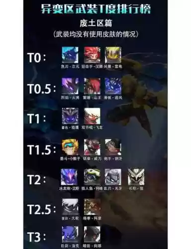 火柴人联盟流浪三技能加点，火柴人联盟猎手插图1