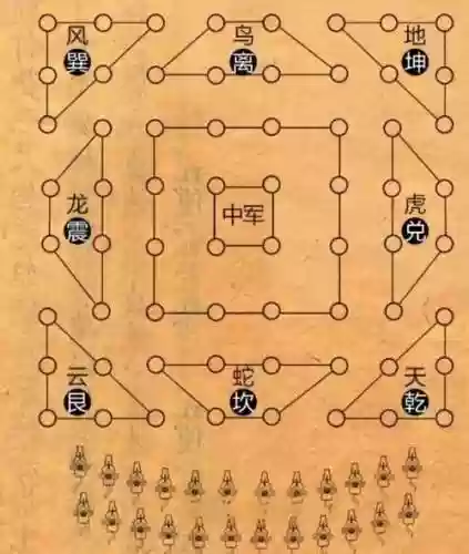 率土之滨八星武将搭配阵容，率土之滨八阵图全图插图