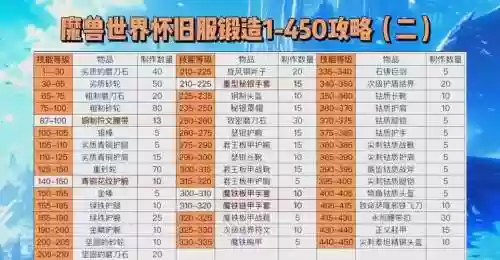 多少级装备出淬炼的，多少级装备出淬炼的属性插图1