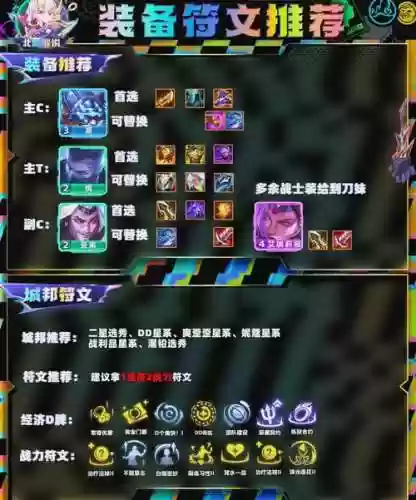 云顶之弈下天山阵容搭配,云顶七剑下天山插图1 云顶之弈下天山阵容搭配,云顶七剑下天山插图1