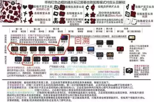 以撒抗生人物解锁攻略，以撒的结合抗生解锁条件插图1