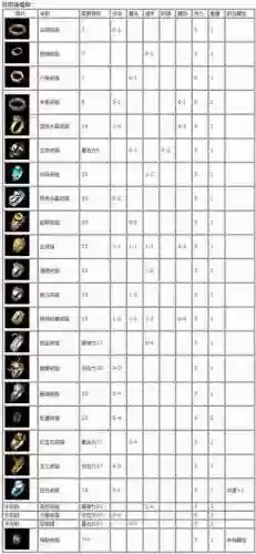 传奇无双打装备介绍，传奇无双打装备介绍视频插图1