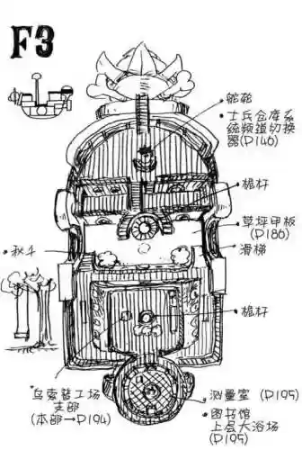 万里阳光号的技能，万里阳光号构造插图