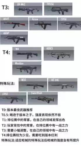 使命召唤英雄武器，使命召唤游戏武器介绍插图1
