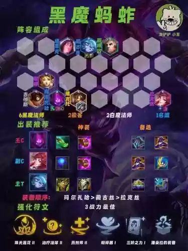 手游双城之战黑魔阵容搭配，手游双城之战黑魔阵容搭配图插图
