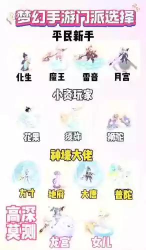 梦幻西游门派推荐最新，梦幻西游最佳门派组合插图