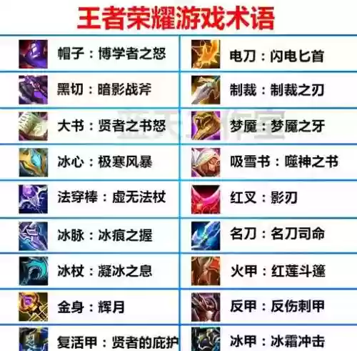 王者守卫装备合成表，王者 守卫插图1