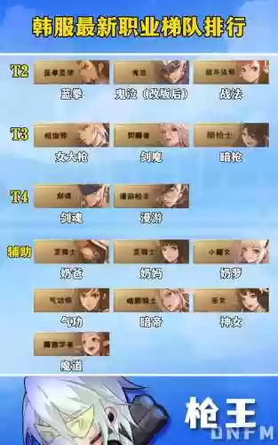 地下城韩服搭配阵容，地下城与勇士韩服职业排行榜插图