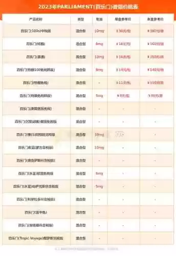 百乐门最新阵容搭配，百乐门能不能玩插图1