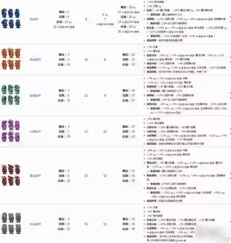 terraria法师装备推荐，泰拉瑞亚法师配饰大全插图1