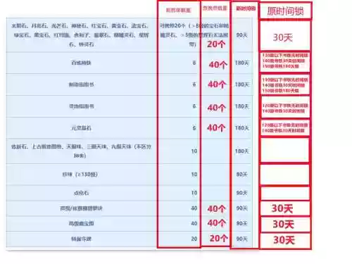 梦幻西游跨服费最低，梦幻西游跨服费什么时候便宜插图