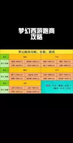 梦幻西游2珍品商人有几个，梦幻珍品商人刷新时间插图1