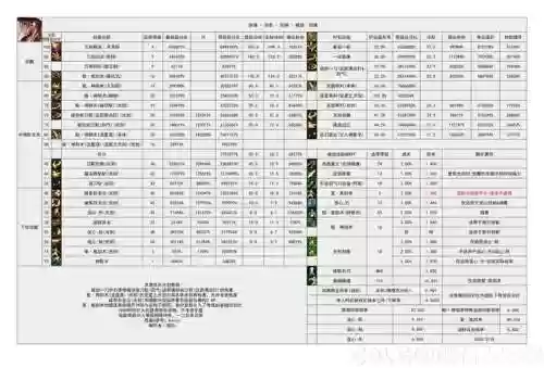 剑魂30级以下技能，剑魂150级技能+1提升插图1