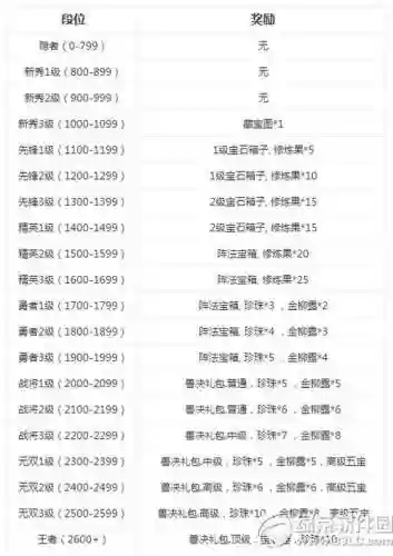 梦幻西游乙组群雄奖励，梦幻西游2021群雄奖励插图