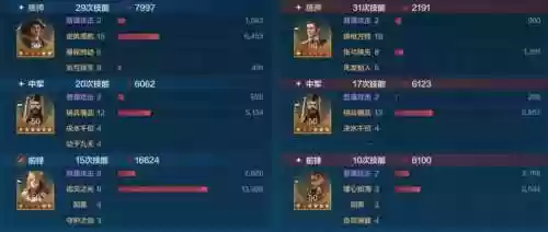 狂潮3传承咋搭配阵容，狂潮三传承耐磨吗插图1