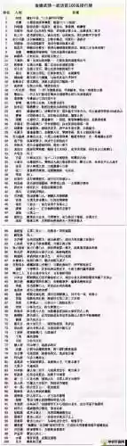 金庸群侠传5神字部攻略，金庸群侠传5神功插图1