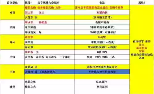 剑灵气功师做装备，剑灵气功师装备选择插图
