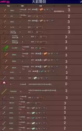 泰拉瑞亚什么卡武器,泰拉瑞亚武器最好插图1 泰拉瑞亚什么卡武器,泰拉瑞亚武器最好插图1