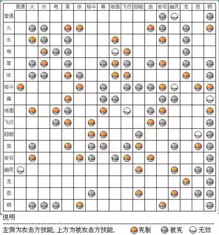 漆黑的魅影刺客阵容搭配，漆黑的魅影各系克制关系插图1