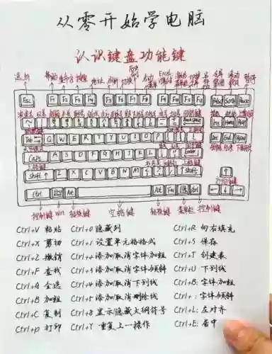 小键盘录入技能，小键盘录入技能怎么设置插图1