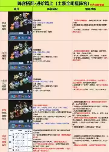 讨论阵容搭配的软件，讨论阵容搭配的软件叫什么插图1
