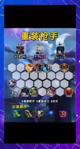 阵容搭配与装备选择技巧,常用的阵容配备插图1 阵容搭配与装备选择技巧,常用的阵容配备插图1