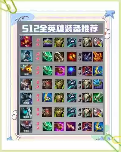 魔幻英雄布阵搭配阵容，魔幻英雄布阵搭配阵容攻略插图1