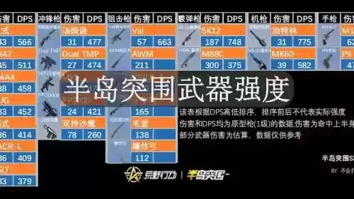 荒野行动的有装备石头在哪，荒野行动配件大全插图1