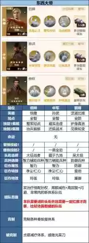 主公救我阵容搭配攻略，主公我先上哪个武将值得培养插图1