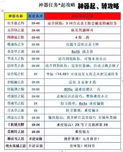 梦幻西游09神器起任务攻略，109梦幻神器插图