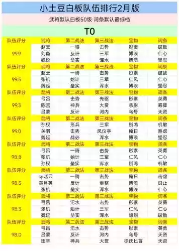 率土之滨5星阵容搭配排行,率土之滨五星阵容搭配排行插图1 率土之滨5星阵容搭配排行,率土之滨五星阵容搭配排行插图1