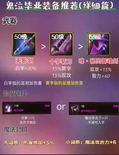 地下城与勇士鬼泣毕业装备选择，地下城与勇士鬼泣毕业武器插图1