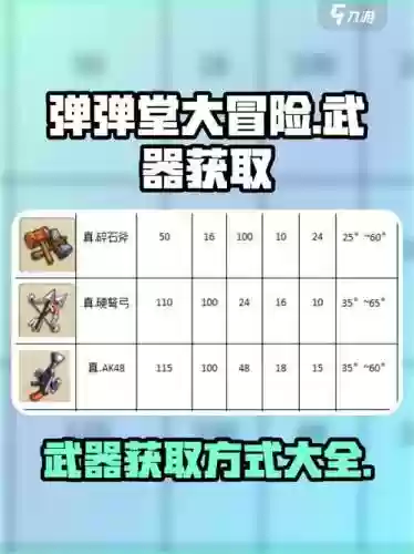 弹弹堂手游腾讯刷武器，腾讯弹弹堂怎么获得英雄武器插图