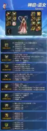 巫女装备90史诗，巫女毕业武器100级插图1