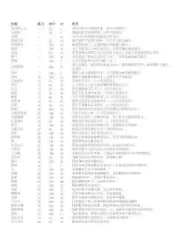 口袋妖怪技能表冲浪，口袋妖怪冲浪术怎么弄插图1