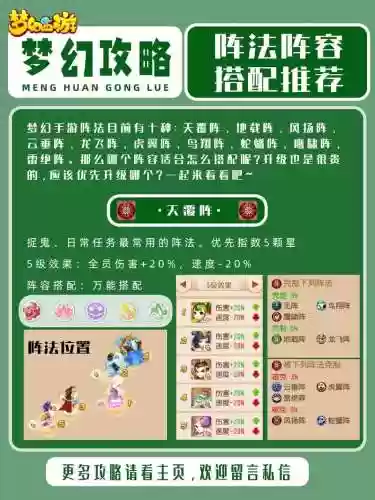 梦幻西游最好阵法，梦幻西游阵法介绍2020插图1