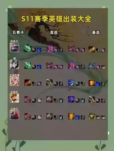 英雄装备界面在哪，英雄装备的获取途径插图