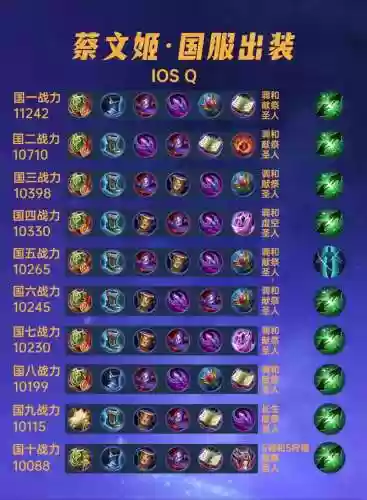 蔡文姬开荒阵容兵书搭配，蔡文姬开荒队伍插图