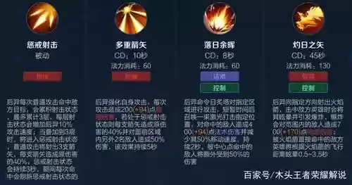 狄仁杰的技能是什么意思，狄仁杰 技能插图