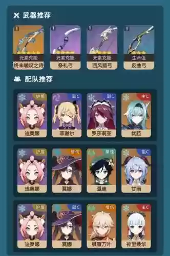 萌新迪奥娜阵容搭配，迪奥娜打法插图