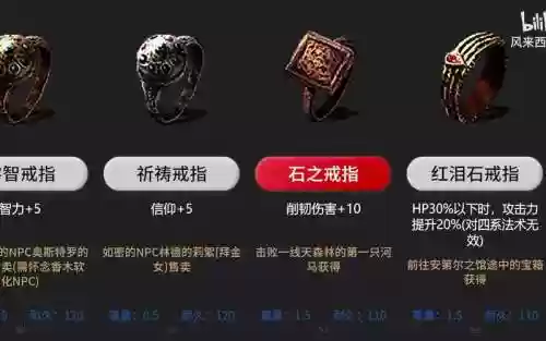 原罪学者装备图鉴，原罪学者装备图鉴大全插图1