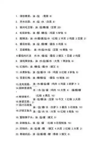 熹妃传厨房攻略咕噜肉，熹妃传里面的厨房攻略插图1