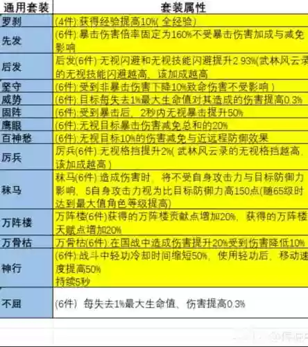 大唐60装备，大唐60武器打什么符石比较好插图1
