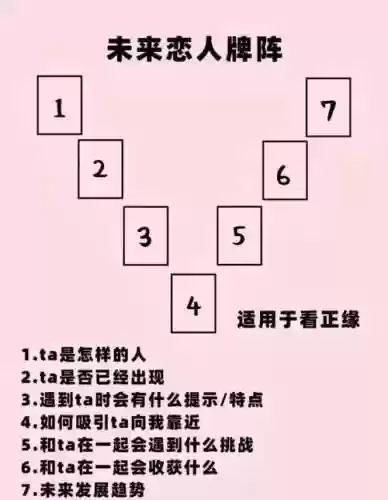 新手打牌阵容搭配，新手打牌运气好插图