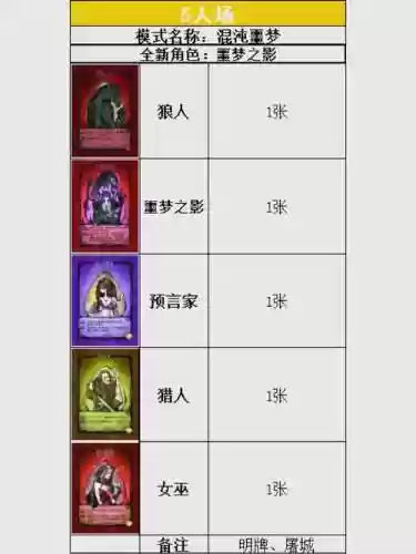 手游最强狼人阵容搭配，手游狼人之间怎么玩插图