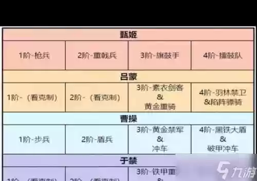 卧龙吟2神将阵容搭配图，卧龙吟2神将阵容搭配图片插图