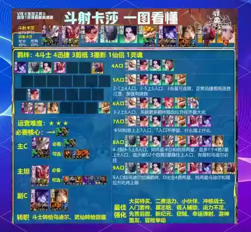 奇迹大冒险新手阵容搭配，奇迹大q吧插图