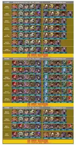 王国纪元打怪阵容搭配图，王国纪元打怪阵容搭配图片插图1