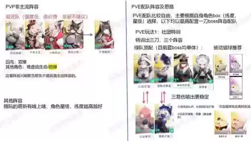 异界事物所阵容搭配推荐，异界事务所队伍推荐插图