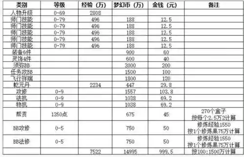 梦幻西游赚钱投入，梦幻西游赚钱新思路插图